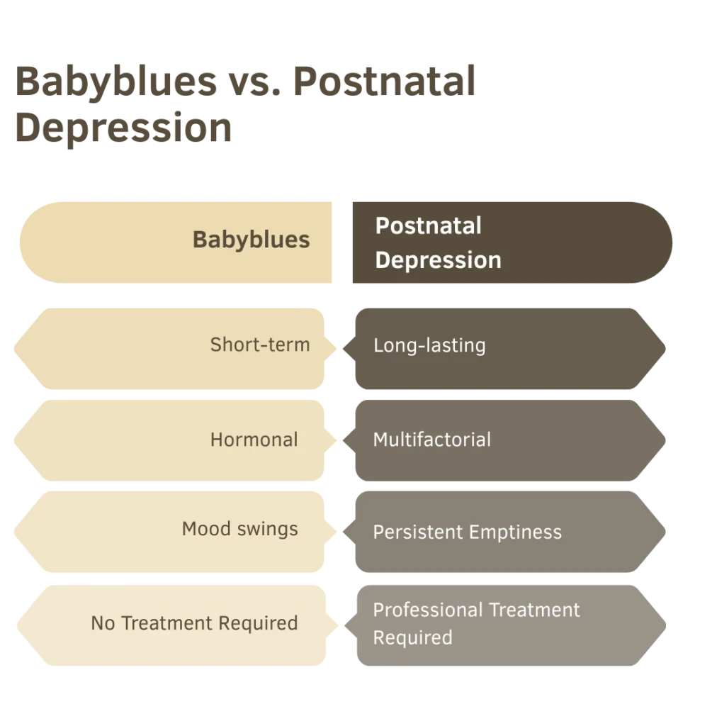 Babyblues vs. Postnatal Depression EN NEW