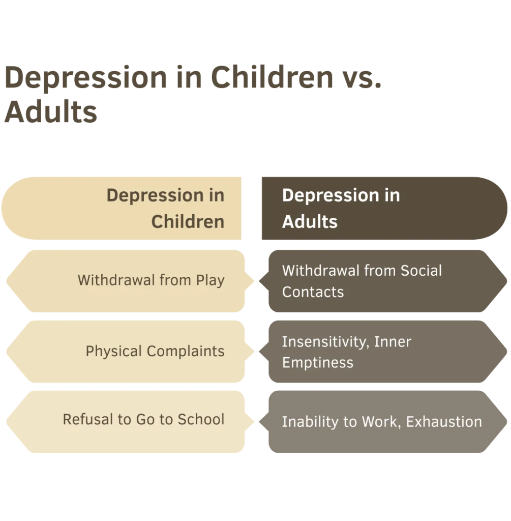 Depression in Children vs. Adults NEW Depression in Children vs. Adults