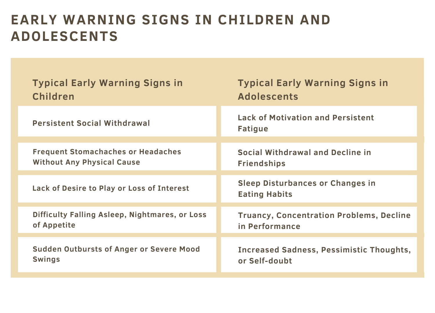 Early warning signs in children and adolescents NEW Early warning signs in children and adolescents