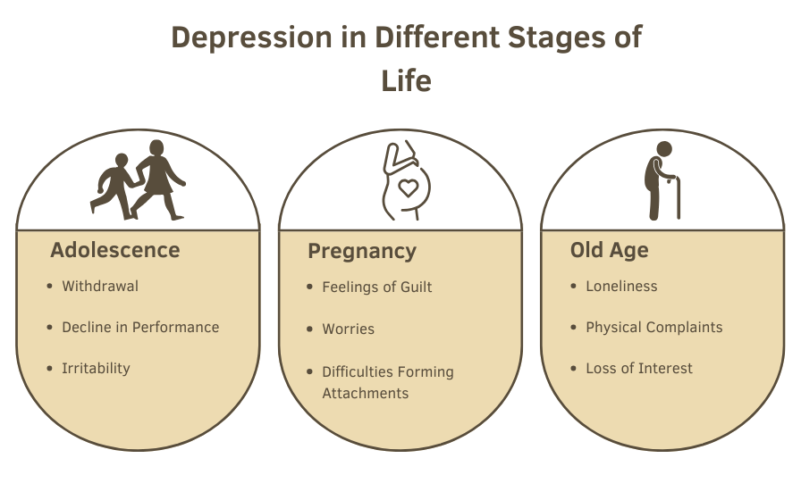 Depressionen in verschiedenen Lebensphasen – Symptome und Behandlung(5) Depressionen in verschiedenen Lebensphasen – Symptome und Behandlung(5)