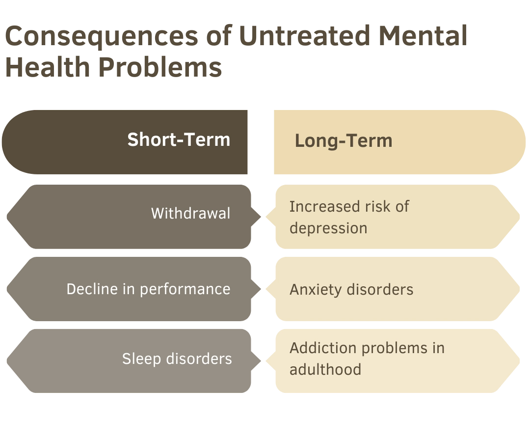 Welche Faktoren beeinflussen_1_ENG Consequences of Untreated Mental Health Problems