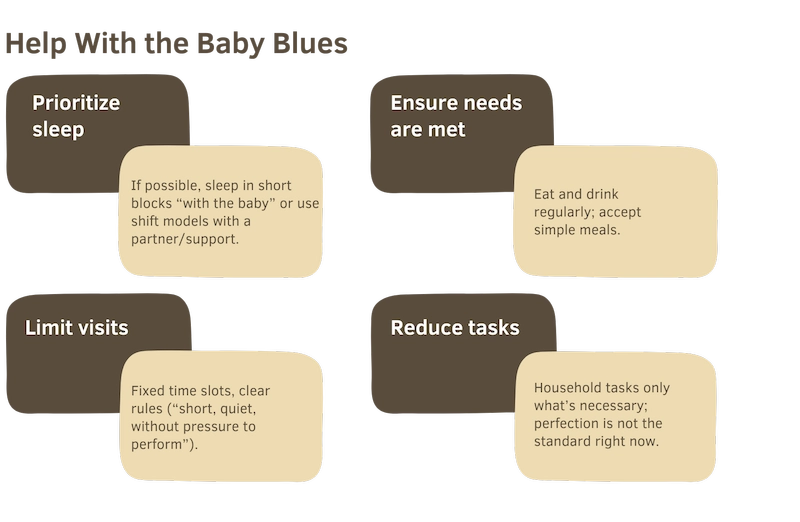 Hilfe beim Babyblues_EN_ergebnis Infographic: Help with the baby blues – prioritize sleep, meet basic needs, limit visits, reduce tasks.
