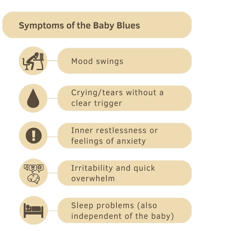 Symptome beim Babyblues_EN_ergebnis Infographic: Symptoms of the baby blues – mood swings, crying without a clear trigger, inner restlessness/anxiety, irritability, sleep problems