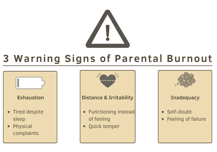 3 Warning Signs of Parental Burnout